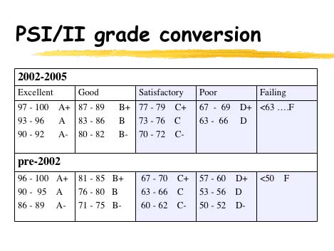 slide of grade equivalents